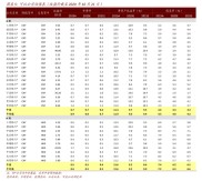 2025年3月6日鲁泰Ａ股价及公司业务发展情况介绍