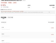 存款利率下行，多只银行理财产品近一月年化收益率大增