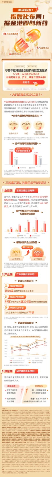 今年上半年收官，创新药主题基金业绩领跑，AI主题垫底