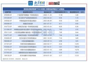 时隔3年！证券行业三方导流新规或重启，券商已向互联网平台询价？