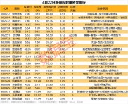 数据是个宝投资少烦恼！今日A股市场收盘涨停情况全解析