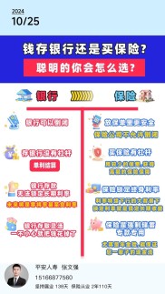 银行五年定期理财保险可靠吗？解析工行邮政保险存款产品的安全性与收益