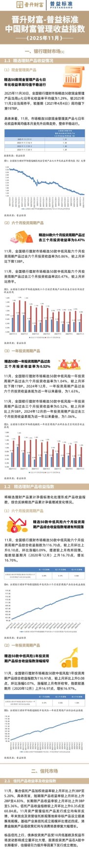 银行短期理财收益率回暖 开年现金类产品受热捧