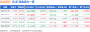 截至2025年7月8日收盘，嘉诚国际股价上涨，资金流向如何？
