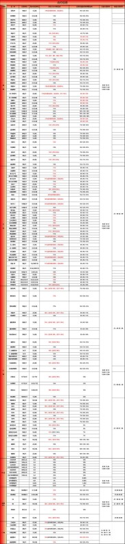 郑州商品交易所推期货期权组合保证金，提升资金效率