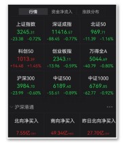 3月14日A股探底回升，三大指数微跌，多板块表现各异