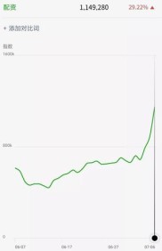 2015年杠杆牛市后场外配资情况及近年趋势，政策监管收紧