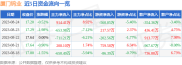 截至2023年8月24日收盘厦门钨业(600549)的股价及资金流向情况