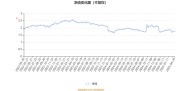 诺安低碳经济股票C最新净值下跌0.72%，持仓前十有哪些？