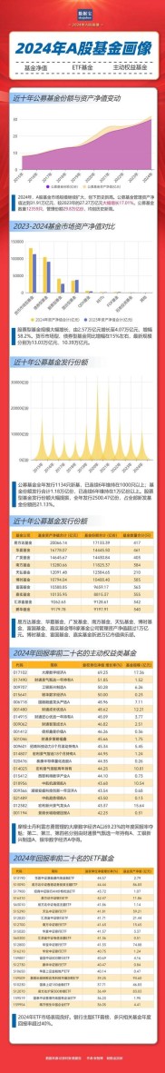 数据是个宝数据宝投资少烦恼，公募基金从重规模向重回报转变