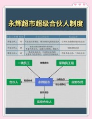 永辉超市的发展历程、规模及成就，一文带你了解