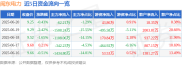 截至2025年6月20日闽东电力收盘情况及资金流向分析