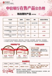 银行理财产品怎么分类？收益类型与投资期限全解析