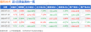 维科技术2025年7月21日收盘数据及近5日资金流向情况