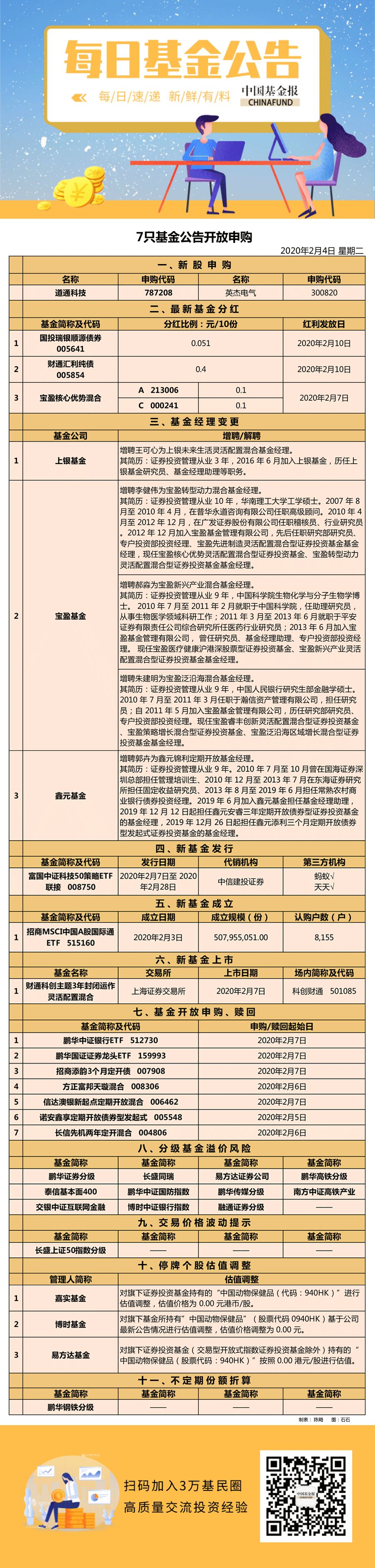 今天嘉实驱动指数_嘉实驱动基金财经新浪_嘉实事件驱动股票基金