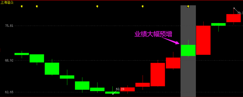 2022年业绩预告_上市公司年报披露时间_红马甲炒股软件手机版