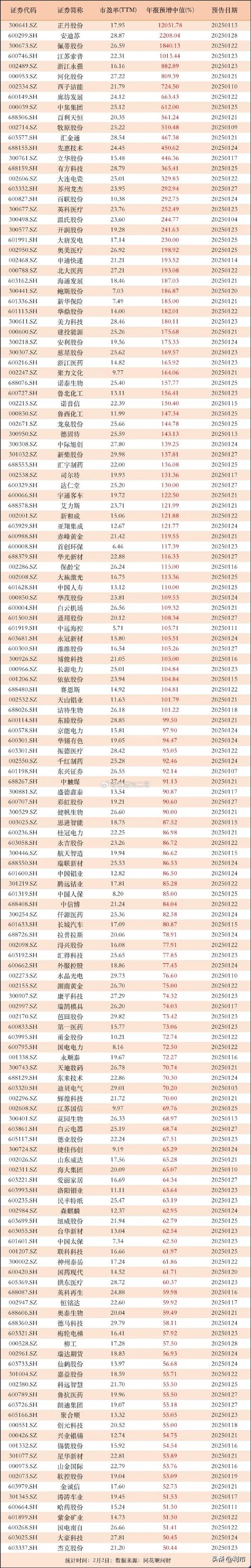 上市公司年报披露时间_红马甲炒股软件手机版_2022年业绩预告