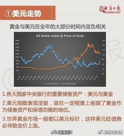 _股票型基金怎么收益_ 黄金价格与通胀关系 