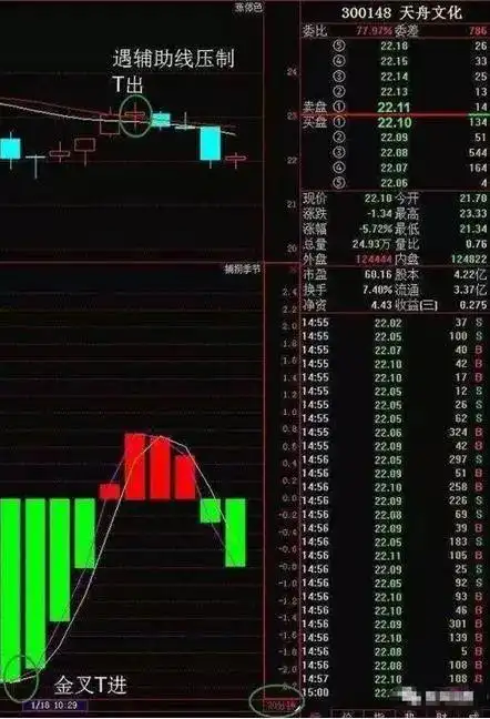 T+0交易策略_股票“t 0”操作策略_超短线操作技巧