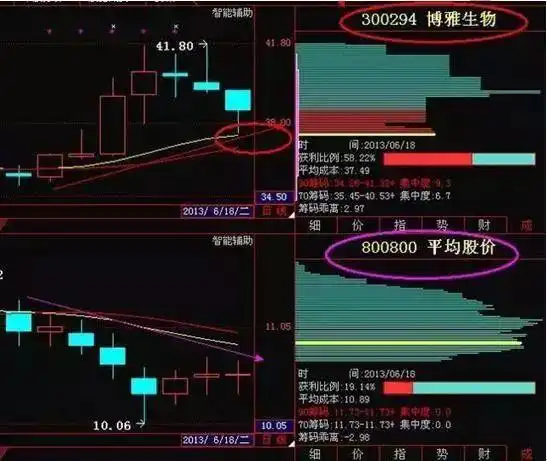 T+0交易策略_股票“t 0”操作策略_超短线操作技巧