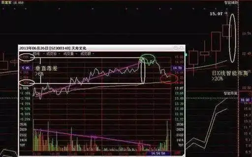 T+0交易策略_股票“t 0”操作策略_超短线操作技巧