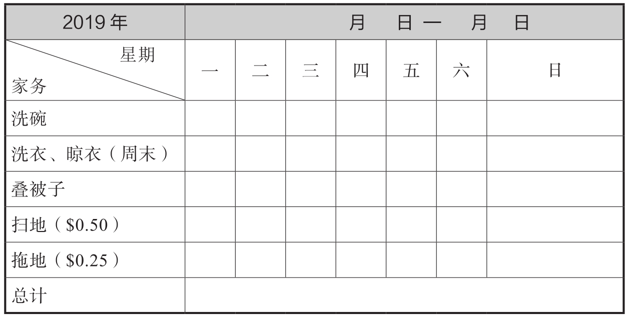 引导6-12岁孩子做家务_家务劳动计划_财商教育:我的孩子会理财