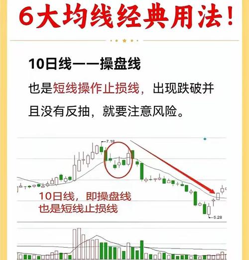 跌破20日均线 股票投资技巧 _ 20日均线与60日均线分析 _股票20日均线