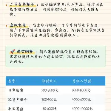 低成本高复购小生意_宝妈创业项目_找赚钱项目投资