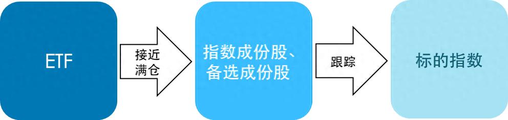股票基金开户流程要分别开户吗_股票开户了能玩基金么_基金可以开户吗