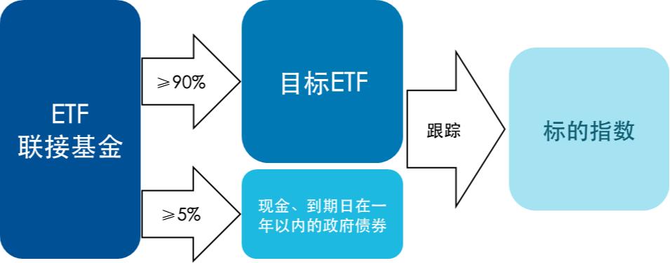 基金可以开户吗_股票开户了能玩基金么_股票基金开户流程要分别开户吗