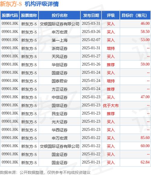 新东方股票代码edu_新东方股票代码是什么意思_新东方股票代码