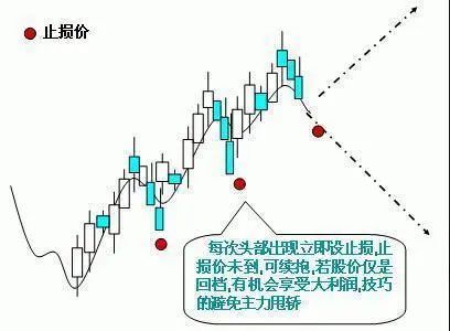 暴大量买卖法应用_股票kdj怎么看_永不套牢法止损技巧