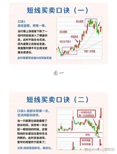股票kdj怎么看_暴大量买卖法应用_永不套牢法止损技巧