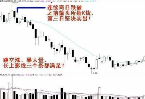 永不套牢法止损技巧_股票kdj怎么看_暴大量买卖法应用