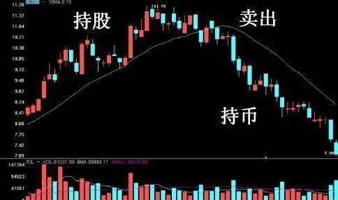 永不套牢法止损技巧_股票kdj怎么看_暴大量买卖法应用