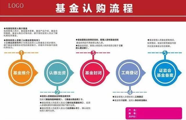 基金认购与申购区别_理财认购和申购的区别_基金认购流程