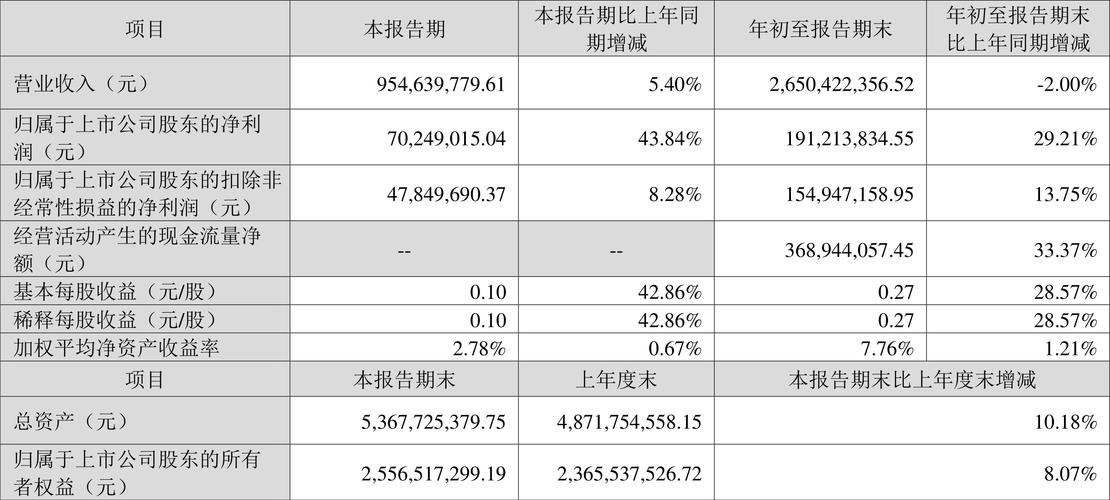 LED半导体封装业务资金流向_鸿利智汇300219资金流向分析_300219股票行情 百度