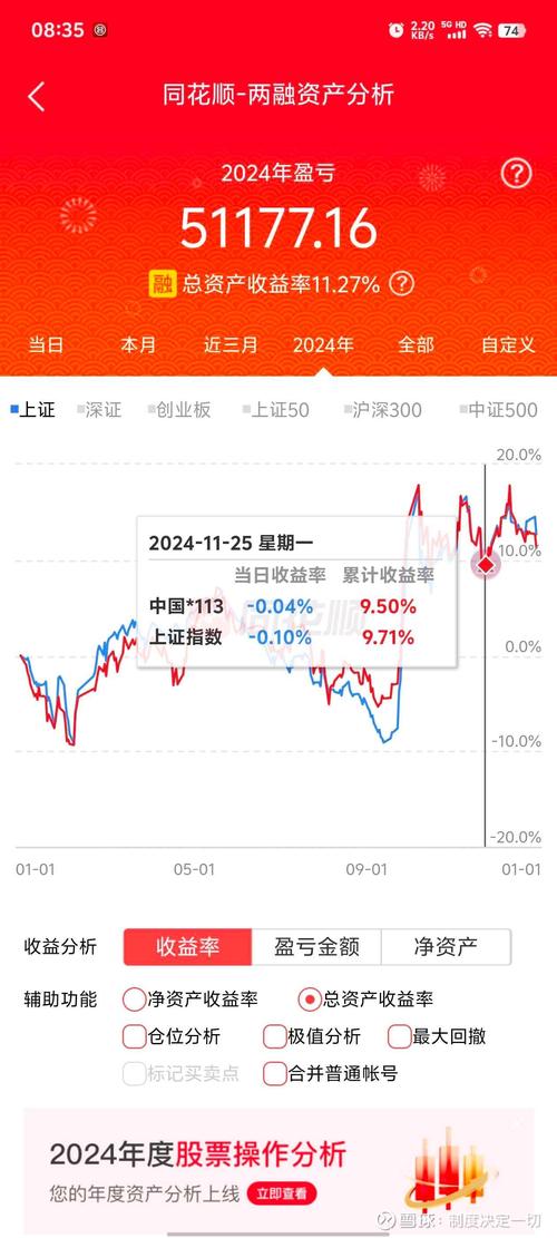 高股息投资策略_股票型基金怎么收益_中证A500指数股息率