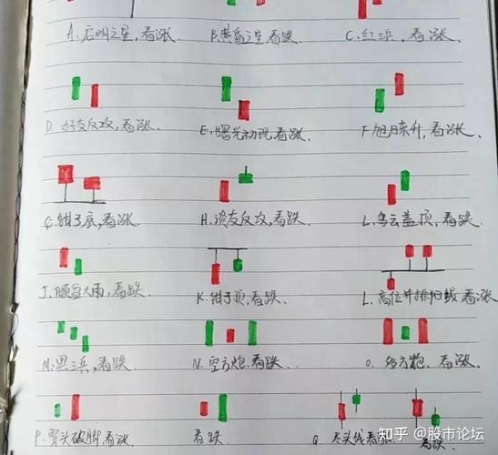 新手怎么玩股票 新手玩股票有哪些技巧_初学者炒股技巧_股票初玩者