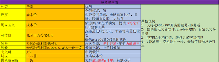 2021港股通开户条件答题_港股通开户测评_港股通开户交易经验
