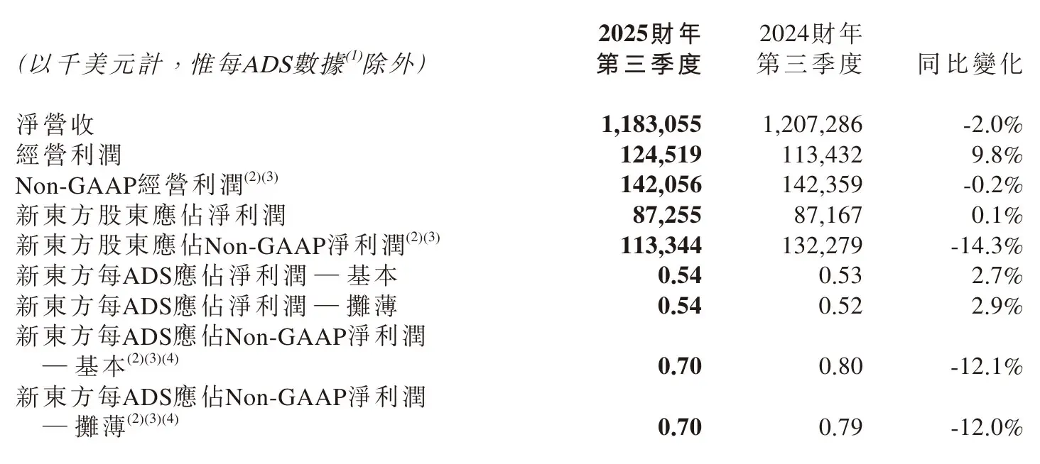 新东方股票代码_新东方a股代码_新东方股票代码是什么意思