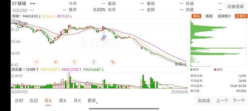 创业板高配送预期_ST股摘帽行情_st春晖股票