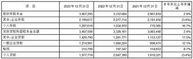 平安银行的股票代码_平安银行2023年年度报告_平安银行财务分析