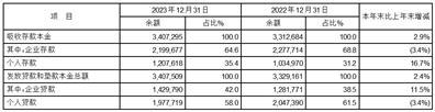平安银行财务分析_平安银行2023年年度报告_平安银行的股票代码