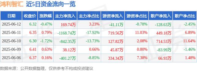 300219股票行情 百度_鸿利智汇300219 资金流向分析 _ 鸿利智汇三季报业绩解读 