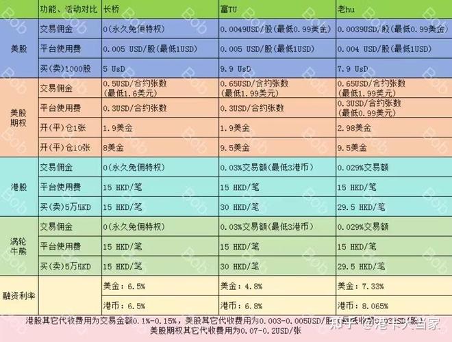 香港股票开户最低金额_港股票开户_香港股票开户费用