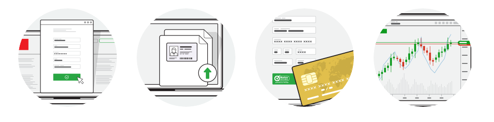 开户门槛，开户步骤，开户流程，开户条件，外盘开户步骤，配资开户