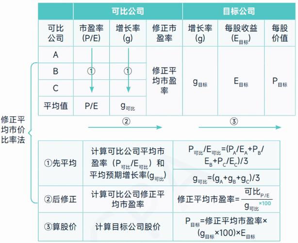 市盈率投资价值分析_行业溢价系数计算_炒股技术知识