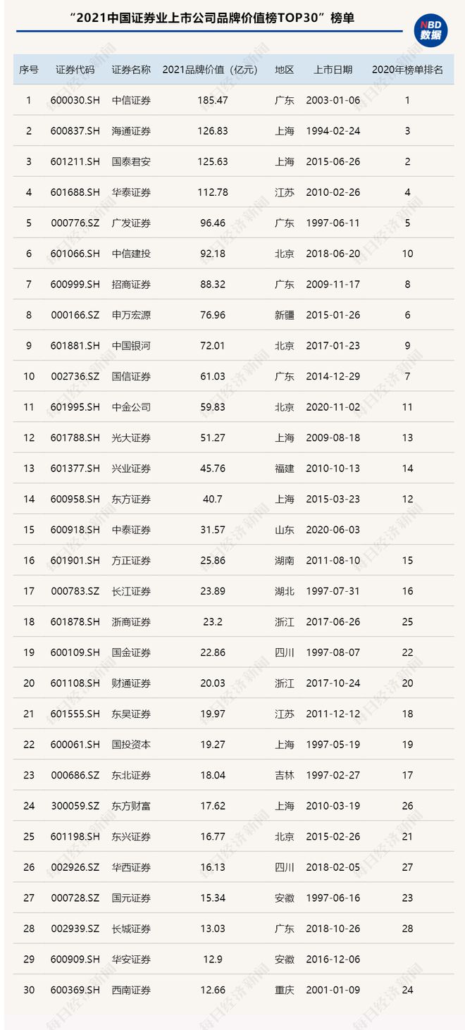 哪家证券公司网上开户_股票开户流程_选择低佣金证券公司