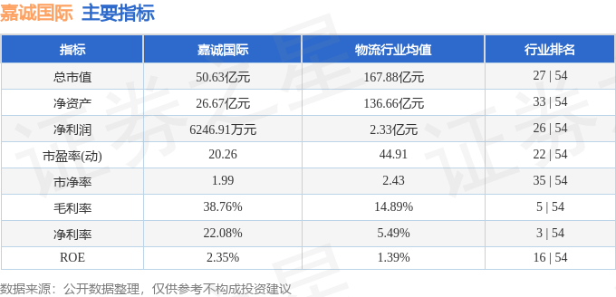 嘉诚国际603535近5日资金流向_嘉诚国际603535资金流向_603535股票